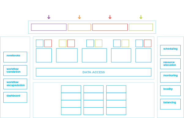 Data