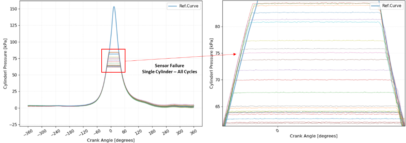 Sensor fault in the section [-30 ,45] crank angle degrees