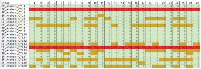 AVL EPOS.CoMTM sensor fault visualization report