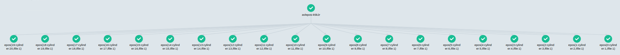 Fully parallelized execution anomaly detection workflow.