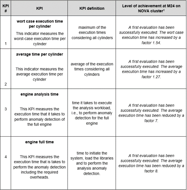 Key Performance Indicators 