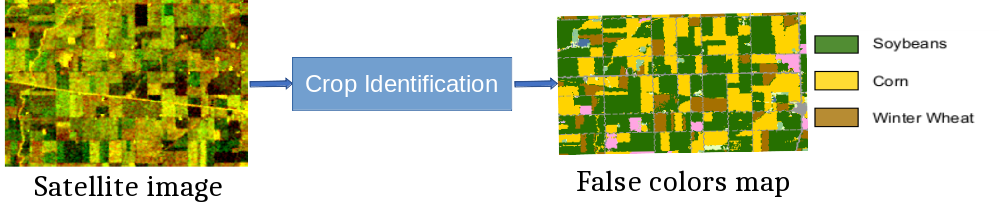 First part of the proposed workflow