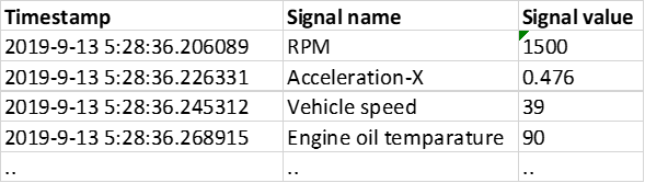 Vehicle raw data structure (example)