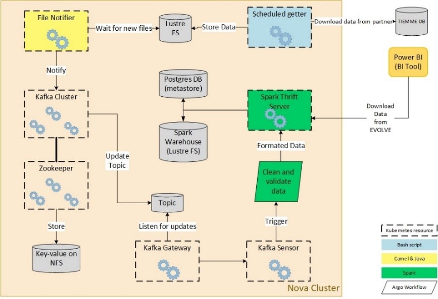 NRT workflow scheme