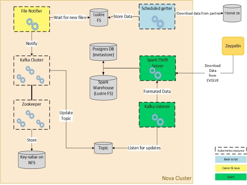 RT workflow scheme